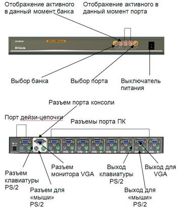 КВМ D-Link DKVM-8E